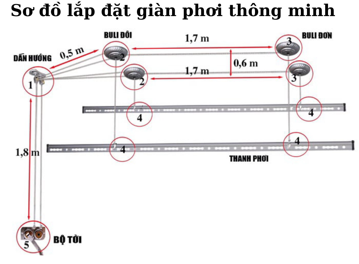 Giàn phơi quần áo GP03 2 Giàn phơi quần áo GP03 2
